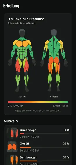 Die Erholung am Körper, von vorn und hinten
