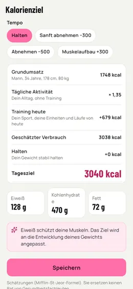Die Berechnung des Kalorienziels